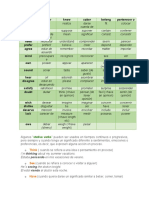 Stative Verbs