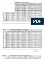 PC Cutoff Ranks Marks