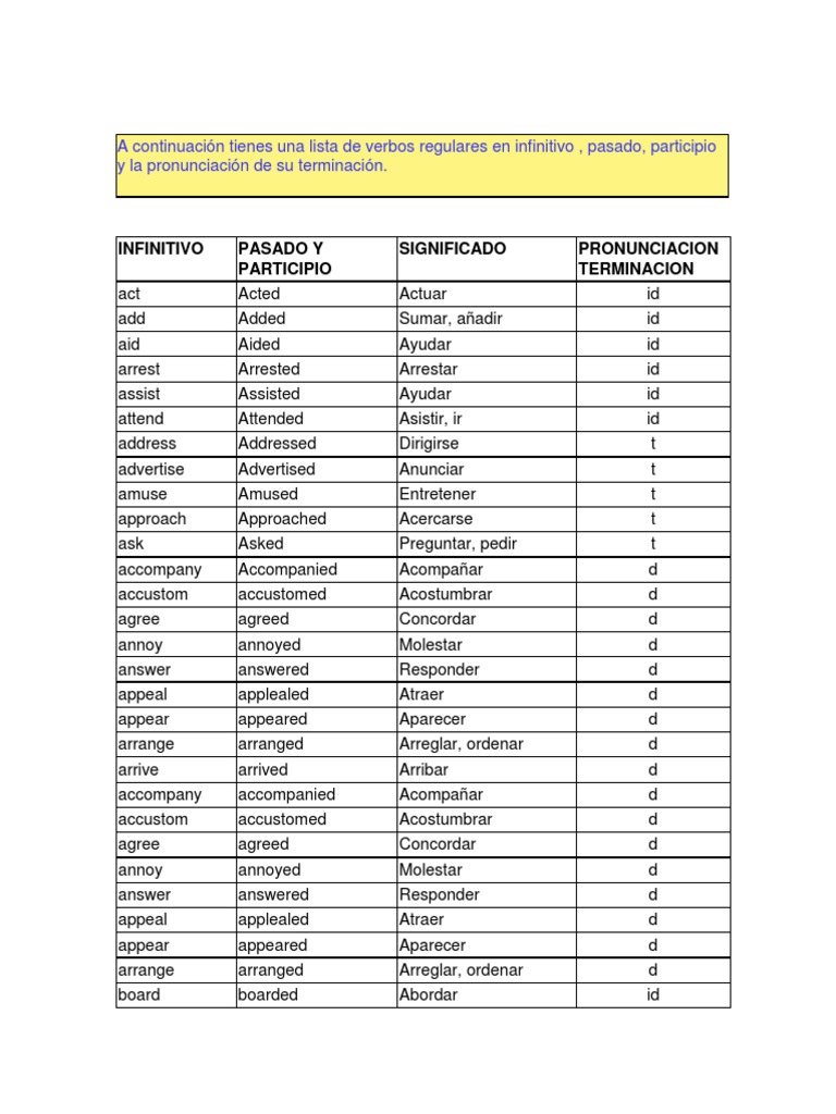 Lista Verbos Regulares En Pasado Con Pronunciacióndocx