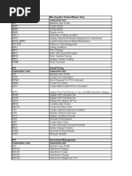 T Codes For Is Retail