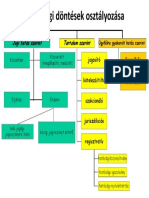 Hatosagi Dontesek Tabl zv23