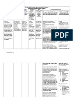 Intentional Planning Teaching Sequence Levin