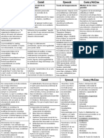 Guia Teorias Clasicas de La Personalidad