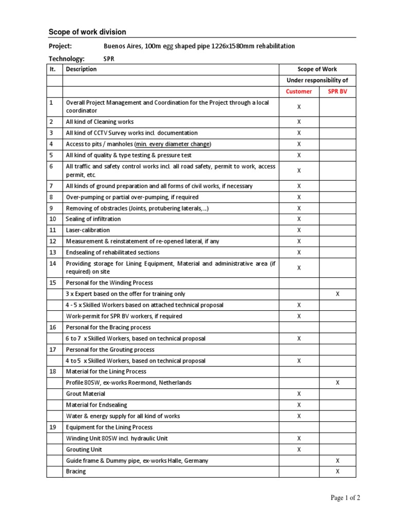 Scope of Work Division PDF Hvac Pipe (Fluid Conveyance)