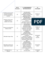 Programa de Instrução Prática