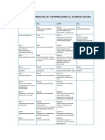 normas IFRS