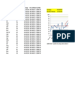 Bulan Data Average UCL (3SD) LCL (3SD)