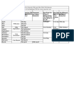 Time Limit To Deposit TDS and File TDS/TCS Return The Dates of Submitting TDS For Every Quarter Are