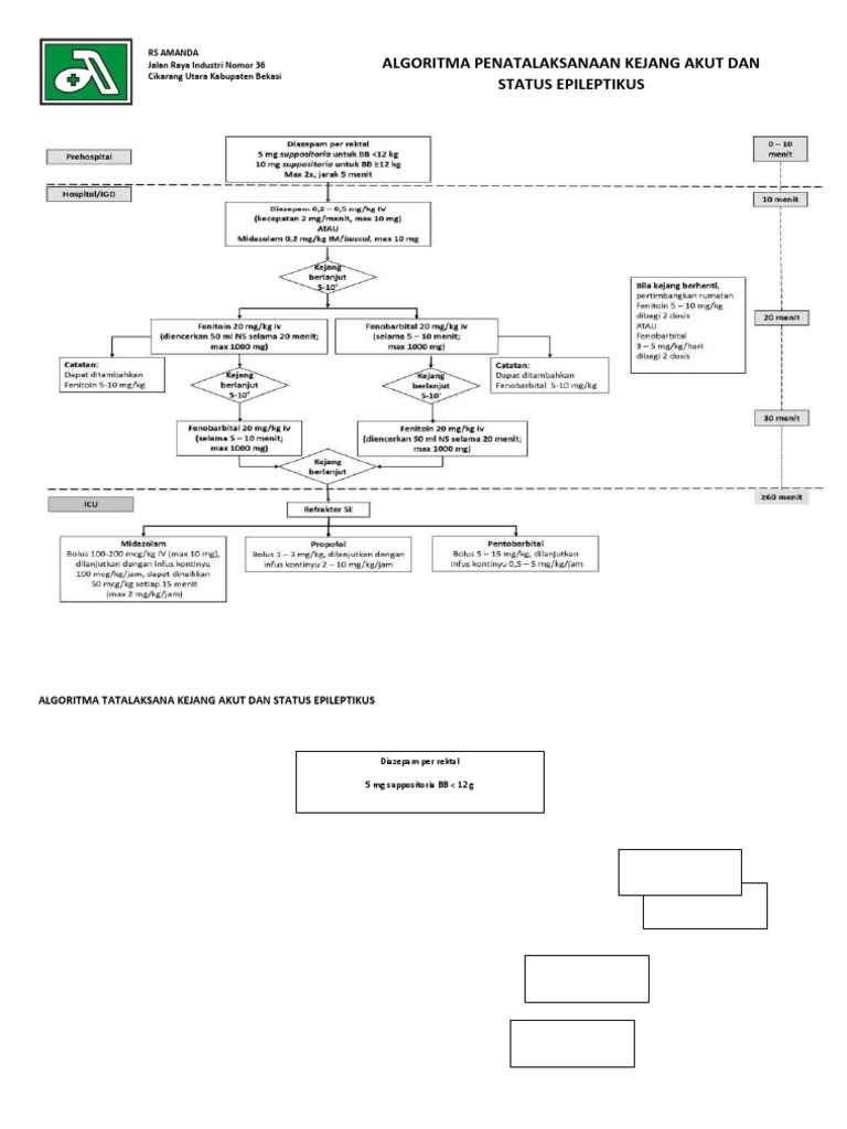 Algoritma Tatalaksana Kejang Akut Dan Status Epileptikus