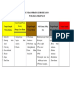 STANDAR OPERASIONAL PROSEDUR.docx