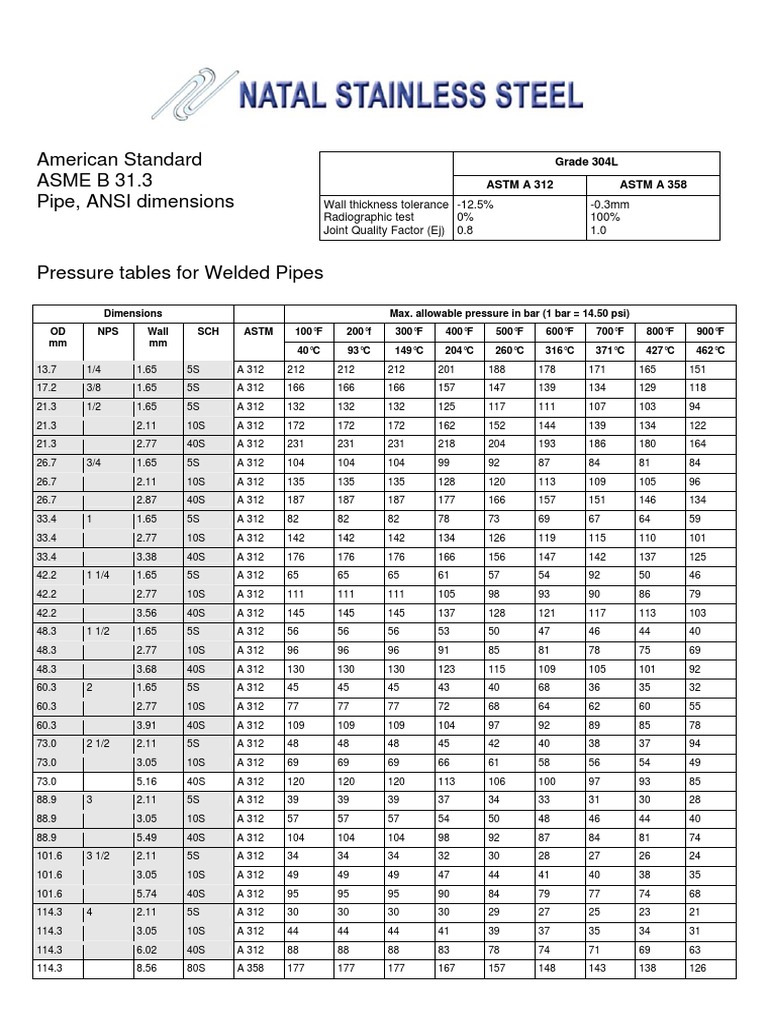 Schedules ASME 31.3 PDF | PDF | Formula One | Sports