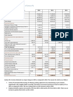 Reformulated Income Statement of Century Ply: Operating Revenue