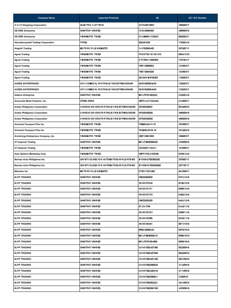 ICC Certificate PDF Home Appliance Manufactured Goods