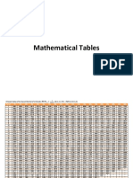 Mathematical Tables