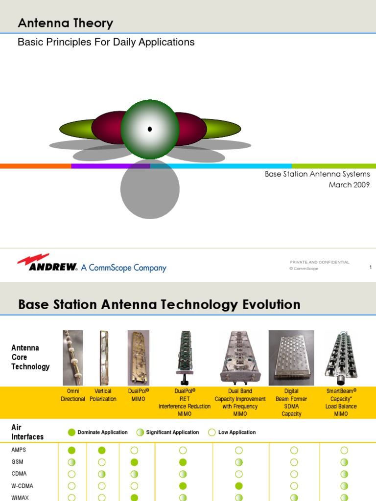 Base Station Antenna Systems Antenna Theory Antenna Radio Mimo