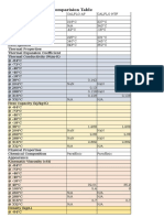 Heat Transfer Fluid Comparison Table: Key Properties and Temperature Ratings