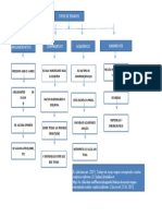 Tipos de Ensayos: Conceptualescuadros-Sinpticosinformes-1 (Accessed 25 Jul. 2017)