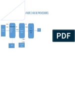 Diagrama Padre e Hijo de Proveedores