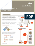 Stainless Steel and Corrosion - Amperam.pdf