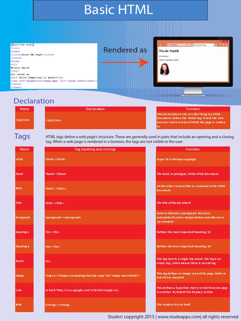 Basic HTML | PDF | Html Element | Html
