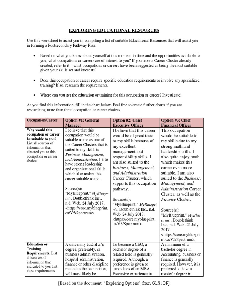 worksheet Career Cluster Worksheet exploring educational resources master of business administration leadership