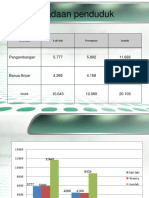 Jumlah Penduduk PKM 9 Nop