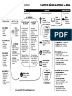 12 Aspectos Del Estudio Bíblico PDF