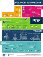 Health Glance 2014 Infograph en