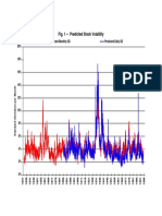 Fig. 1 - Predicted Stock Volatility: 20% Predicted Monthly SD Predicted Daily SD