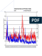 Fig. 4 - Predicted Stock Return and PPI Inflation Volatility