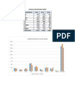 Grafik Jumlah Mahasiswa Unitomo