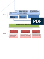 Pérdida biodiversidad agroquímicos