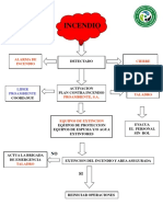 Plan Contra Incendios