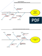 Diagram Tulang Ikan Seloliman