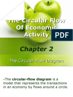 Circular Flow of Activity