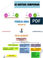 Iispurnamasaritumbukanlentingsempurna 160608050617