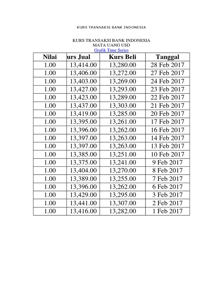 Kurs Transaksi Bank Indonesia Feb 17 Pdf