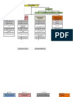 Struktur Org. Puskesmas THN 2017