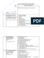 List of Coir Machinery Mfrs