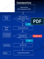 Chemical Approval Process Flowchart