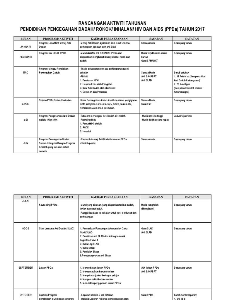Rancangan Aktiviti Tahunan Pdf