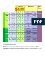 Pronombres Tabla