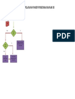 Alur Pelayanan Pasien Puskesmas Banjar III