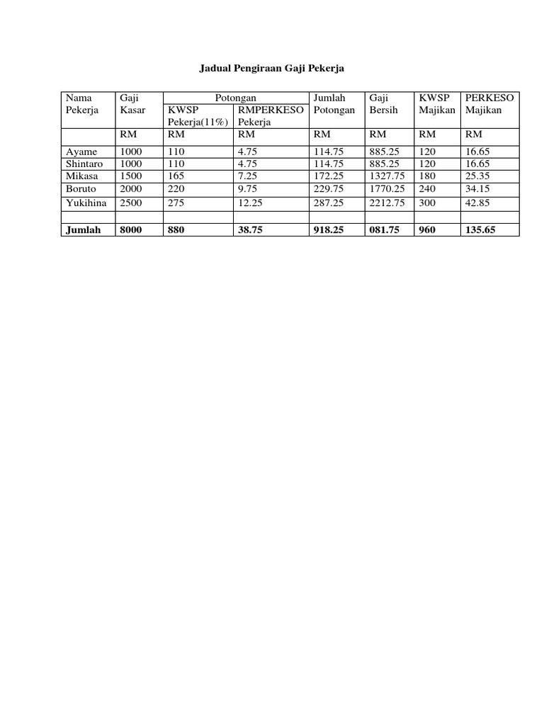 Jadual Pengiraan Gaji Pekerja Pdf