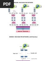 Modem - Mux Base Prs Network: DCM DCM DCM