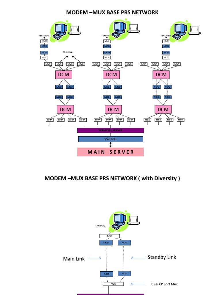 Modem - Mux Base Prs Network: DCM DCM DCM | PDF | Router (Computing ...