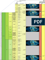 Time Scale