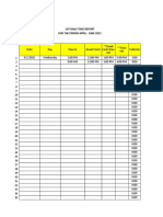 Ojt Daily Time Report For The Period April - June 2015