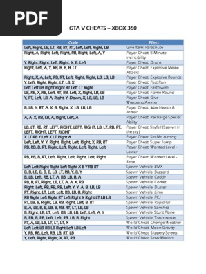 Gta V Cheats - Xbox 360: Code Effect, PDF