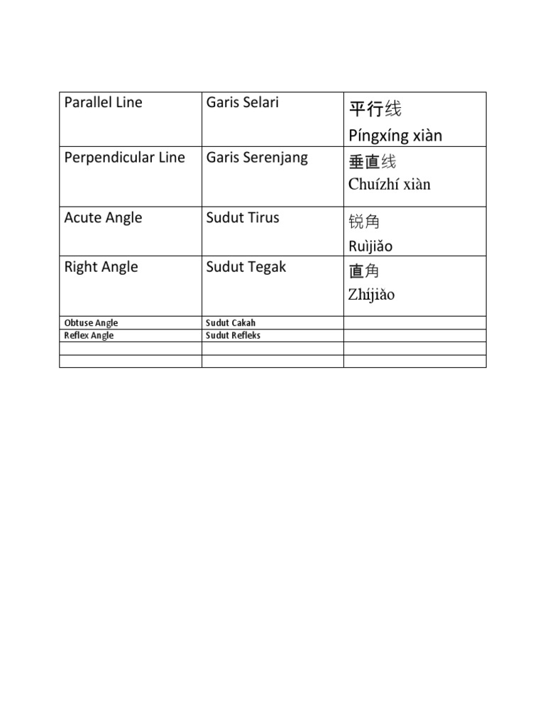 Geometry Terms in Multiple Languages | PDF